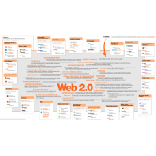 300 web 2.0 blog of Highest Quality & Most Effective Links